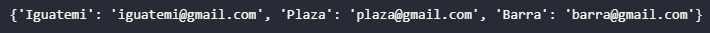 Dicionários em Python