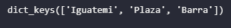 Método keys()