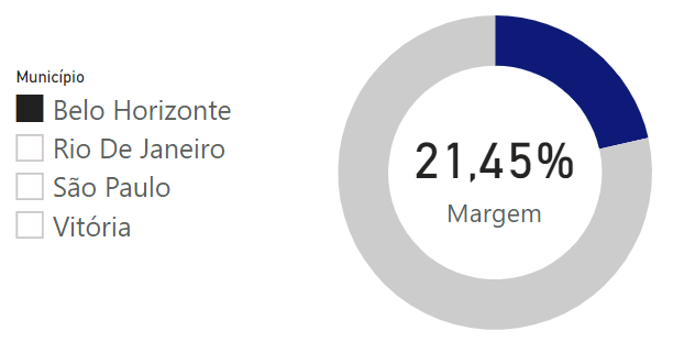 Objetivo