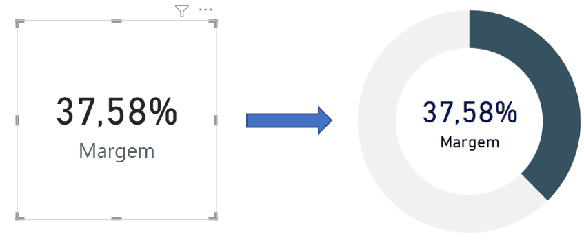 Como Criar Gráfico de Preenchimento