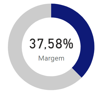 Como Criar Gráfico de Preenchimento