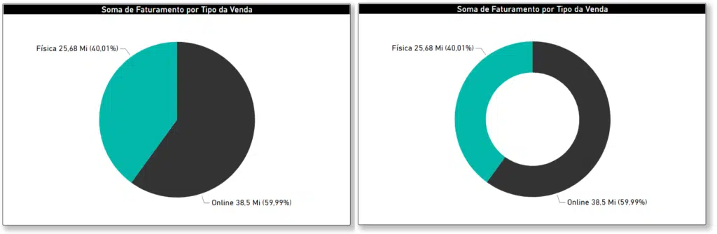 Como Escolher Gráficos no Power BI