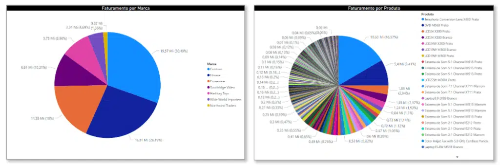 Como Escolher Gráficos no Power BI