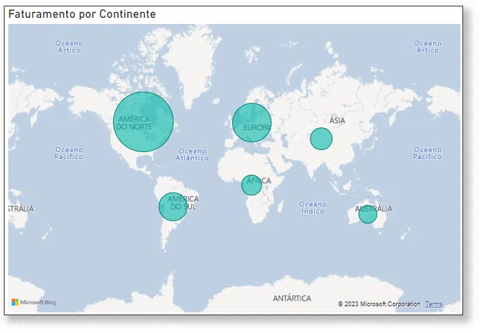 Como Escolher Gráficos no Power BI