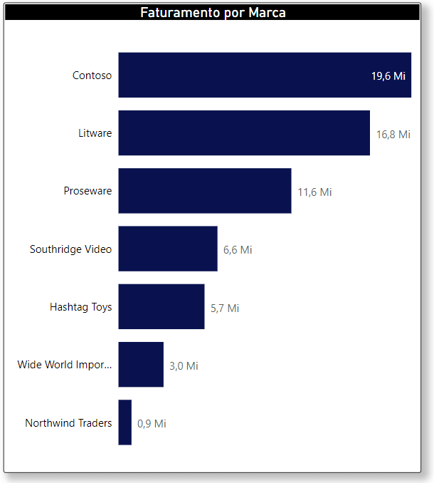 Gráfico de barra 