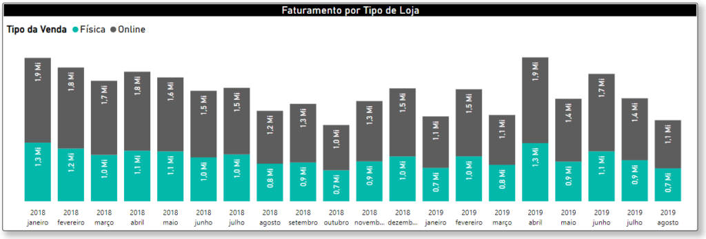 Como Escolher Gráficos no Power BI