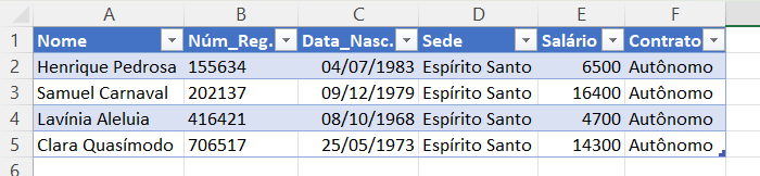 Dois cliques - Análise detalhada