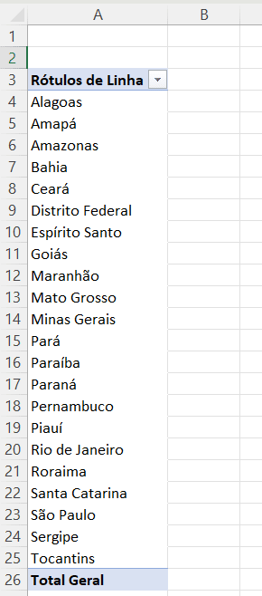Análise Rápida da Tabela Dinâmica