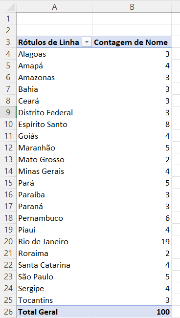 Análise Rápida da Tabela Dinâmica
