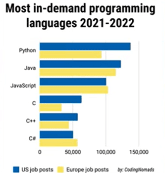 Evolução Python 2022