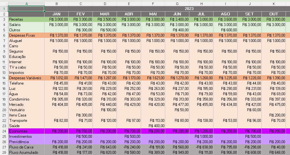 Folha De Gastos Mensais