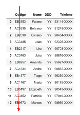 Edição de Colunas de Texto em Python