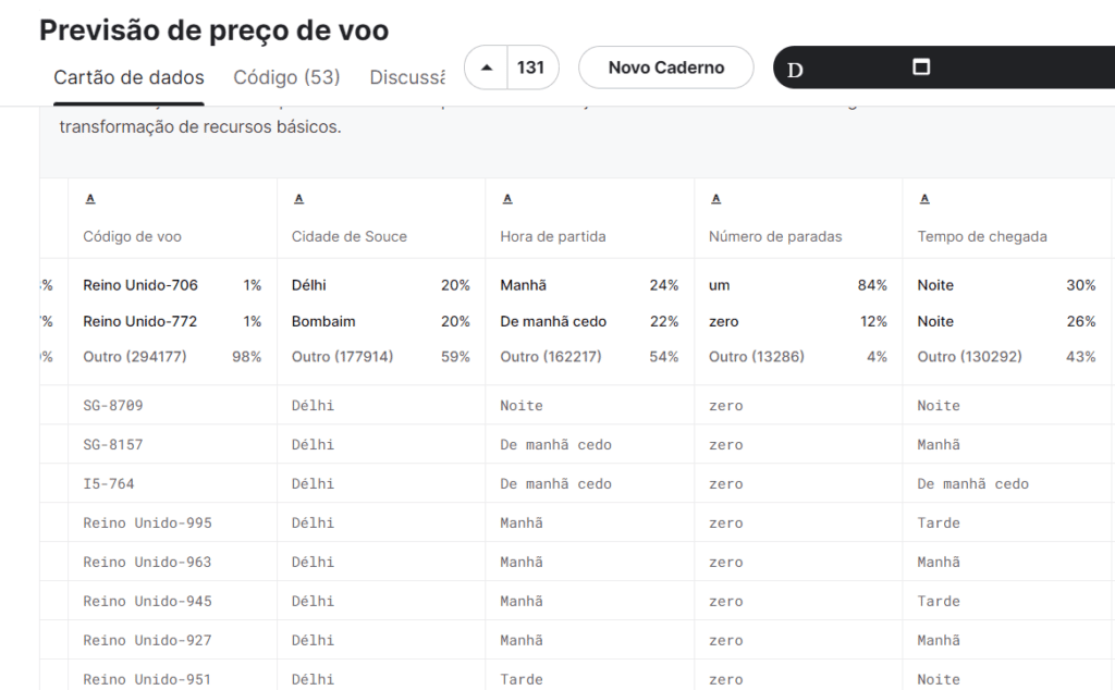 Como Tratar Variáveis de Texto