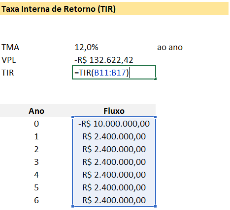 Fórmula da TIR