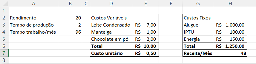 Receita/mês