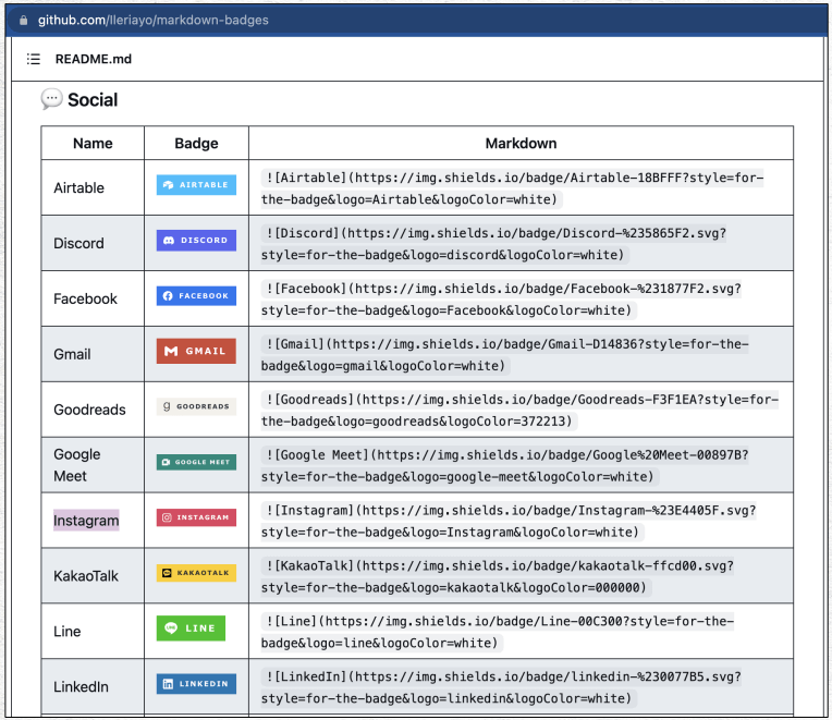 Como criar um README no GitHub