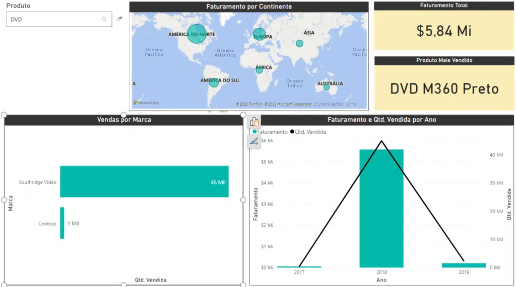 Como Filtrar Relatórios no Power BI