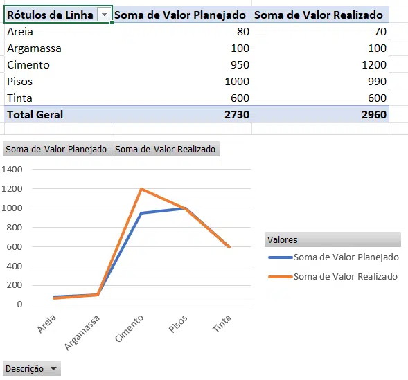 Planilha de Orçamento Automático no Excel