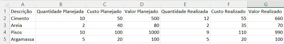 complete a tabela