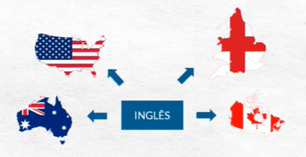 ingles