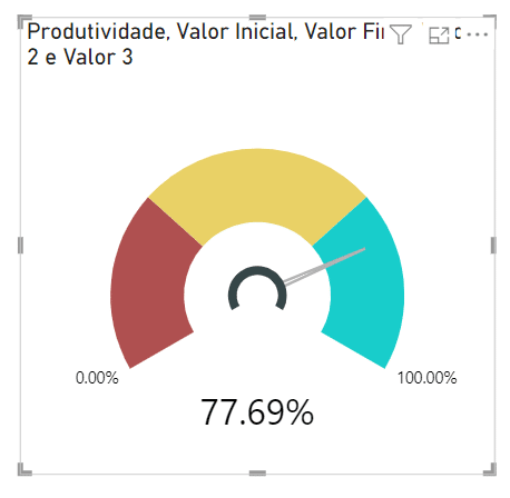 Gráfico de Velocímetro no Power BI