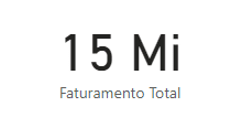 Cartão com medida Faturamento Total