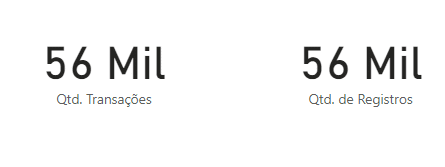 Fórmula COUNTROW – Contagem de Linhas no Power BI
