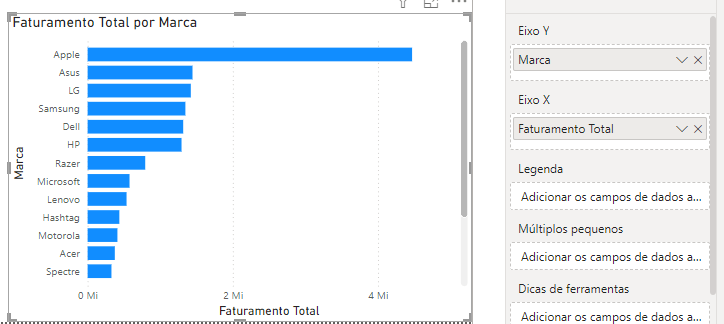 Gráficos no Power BI