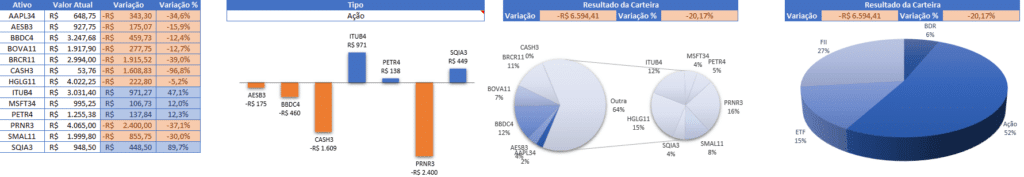 Planilha para Controle de Ações