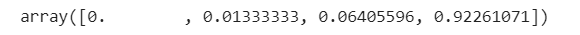 percentuais