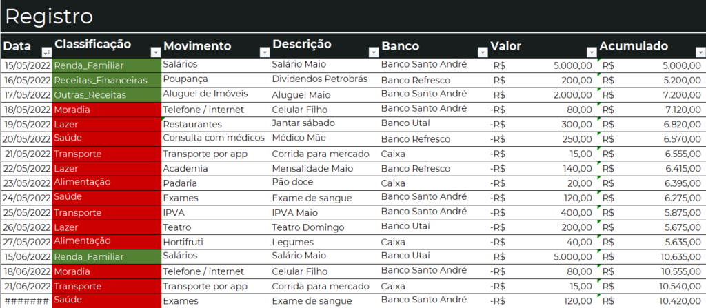 Planilha de Orçamento Familiar