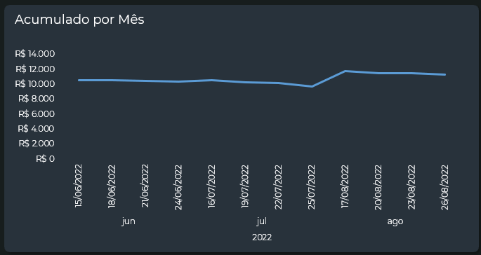 Planilha de Orçamento Familiar