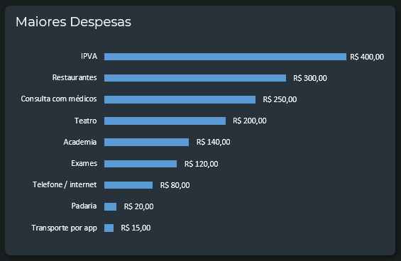 Planilha de Orçamento Familiar