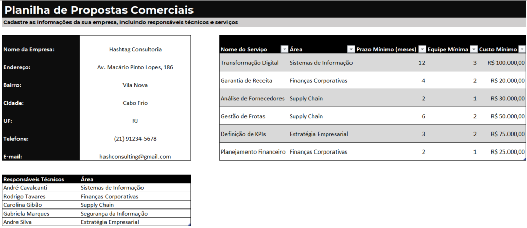 dados da empresa