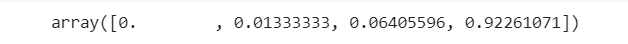percentuais