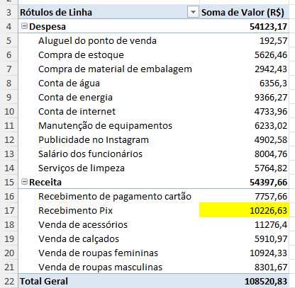 Aplicando Formatação na Tabela Dinâmica