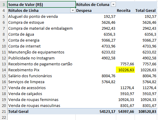 Mudando a posição das células e Aplicando Formatação na Tabela Dinâmica