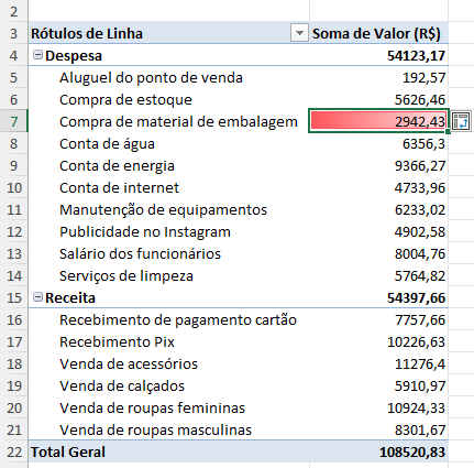 Formatação Condicional na Tabela Dinâmica