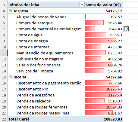 Tabela Dinâmica formatada