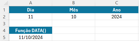 Resultado da função DATA()