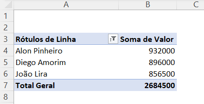 Tabela dinAmica 14
