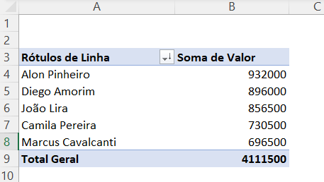 5 Melhores Dicas para Tabela Dinâmica