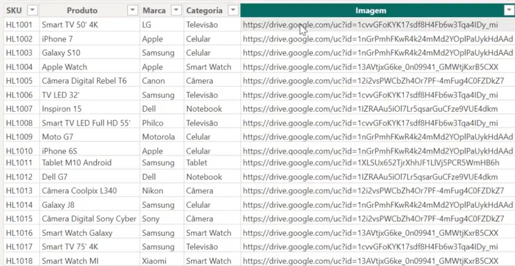 Coluna com o link das imagens no Power BI