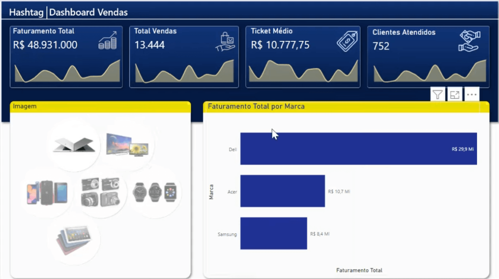 Filtrando as informações no dashboard como um todo