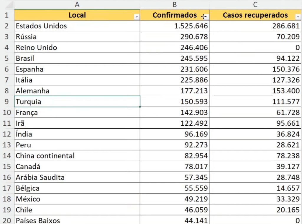 Base de Dados em Excel