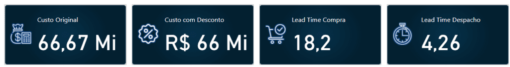 Cartão Inédito do Power BI