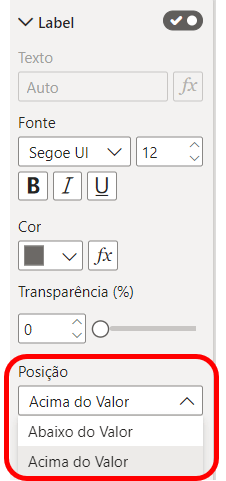 Cartão Inédito do Power BI