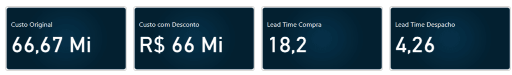 Cartão Inédito do Power BI