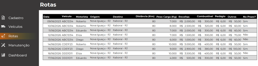 Planilha de Gestão de Frotas