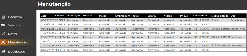 Planilha de Gestão de Frotas